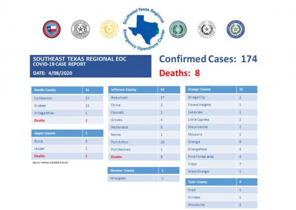 *These numbers are a compilation from several different health departments and may not be 100% accurate and are up-to-date as of the time of this posting.