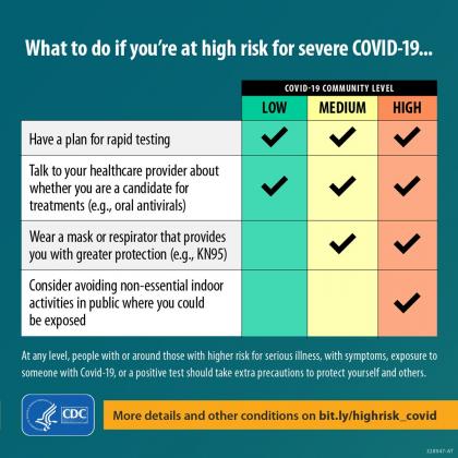 A CDC graphic detailing what to do if you're at a high risk for severe COVID-19