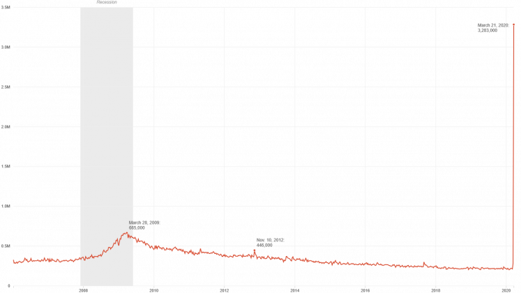 Graph pulled from NPR