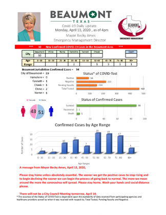 Mayor Ames' daily COVID-19 update.