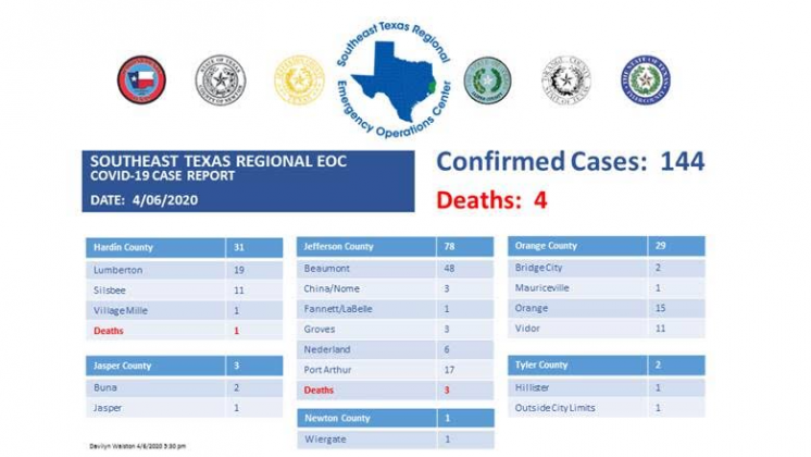 *These numbers are a compilation from several different health departments and may not be 100% accurate and are up-to-date as of the time of this posting.