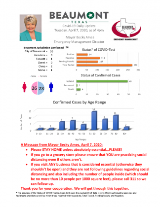 April 7 Beaumont update from Mayor Becky Ames
