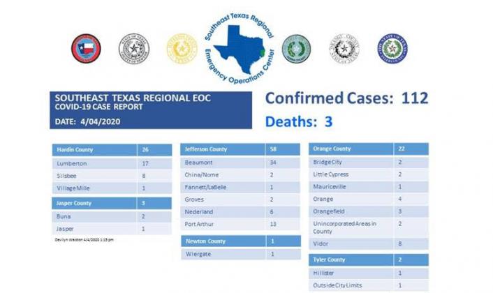 EOC April 4 update information