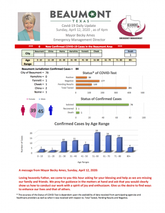 Covid‐19 Daily 