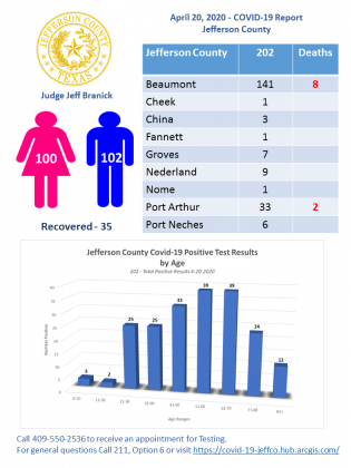 Jefferson County daily data