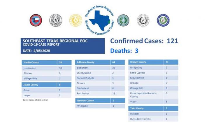 EOC's April 5 update 