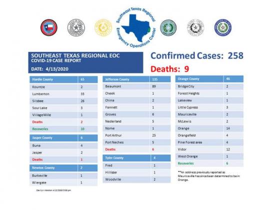 COVID-19 April 13 daily update from the Southeast Texas Regional EOC