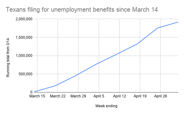 TWC unemployment data filings