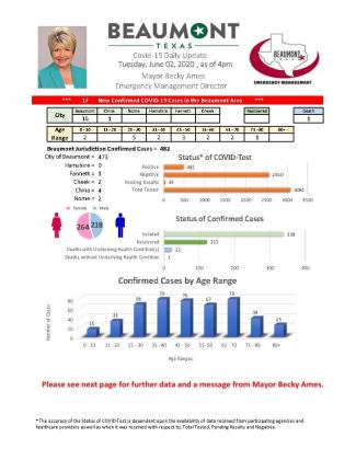 Mayor Becky Ames’ COVID-19 update