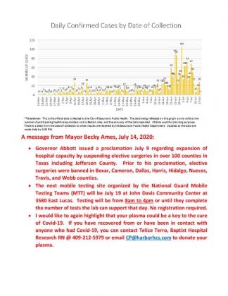 Beaumont Mayor Becky Ames’ daily COVID-19 update