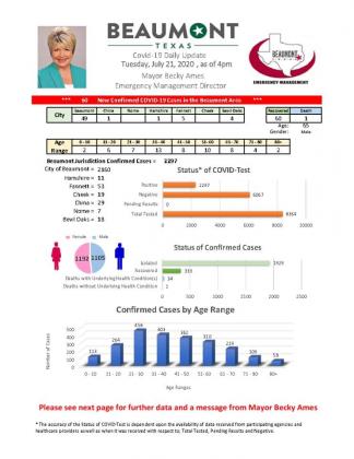 Mayor Becky Ames’ daily COVID-19  update.