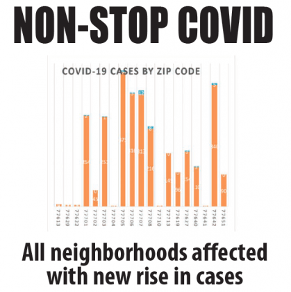Non-stop COVID