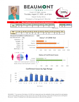 Beaumont Mayor Becky Ames’ daily COVID-19 update.