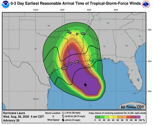 Storm force winds