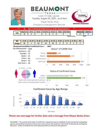 Beaumont Mayor Becky Ames' daily COVID-19 update