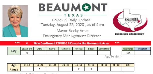 Beaumont COVID-19