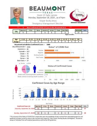 Beaumont Mayor Becky Ames’ daily COVID-19 update