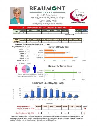 Beaumont Mayor Becky Ames' daily COVID-19 update