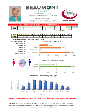Beaumont Mayor Becky Ames' daily COVID-19 update