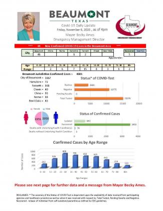 Beaumont Mayor Becky Ames’ daily COVID-19 update