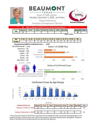 Beaumont Mayor Becky Ames’ daily update