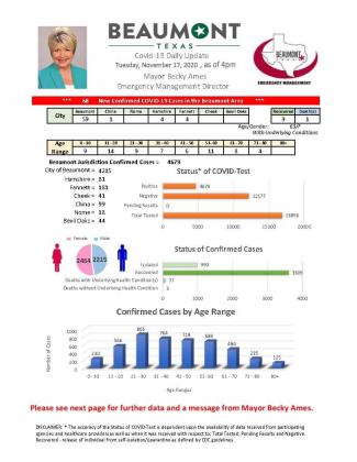 Beaumont Mayor Becky Ames' daily COVID-19 update