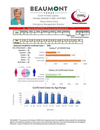 Beaumont Mayor Becky Ames’ daily COVID-19 update