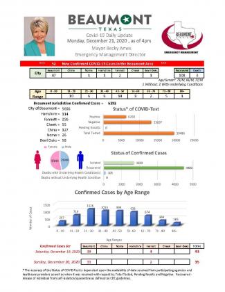 Beaumont Mayor Becky Ames’ daily COVID-19 update