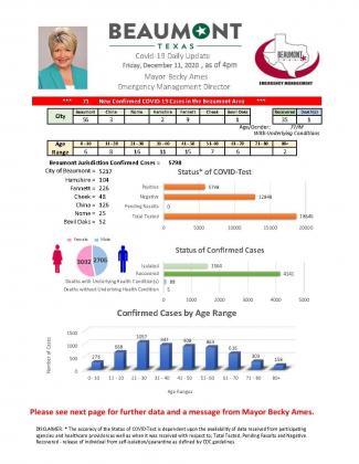Beaumont Mayor Becky Ames’ daily COVID-19 update