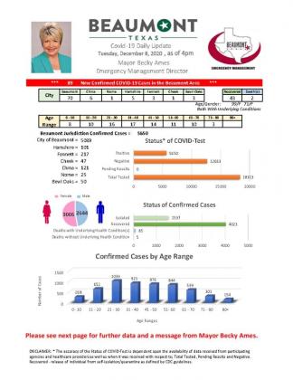 Beaumont Mayor Becky Ames’ daily COVID-19 update