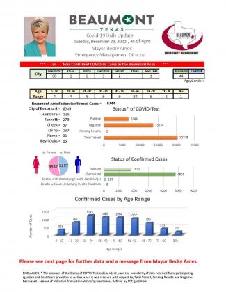 Beaumont Mayor Becky Ames’ daily COVID-19 update