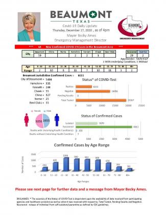 Beaumont Mayor Becky Ames’ daily COVID-19 update