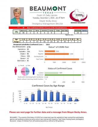 Beaumont Mayor Becky Ames' daily COVID-19 update