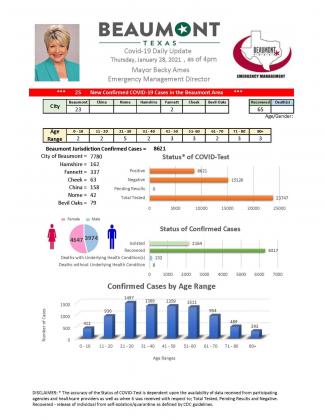 Beaumont Mayor Becky Ames’ daily COVID-19 update