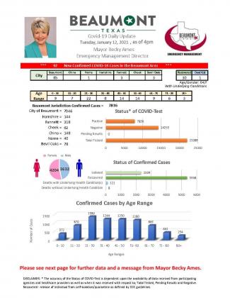 Beaumont Mayor Becky Ames’ daily COVID-19 update