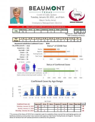 Beaumont Mayor Becky Ames’ daily COVID-19 update