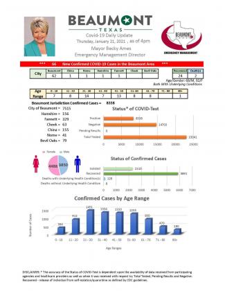 Beaumont Mayor Becky Ames’ daily COVID-19 update