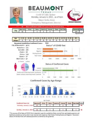 Beaumont Mayor Becky Ames’ daily COVID-19 update