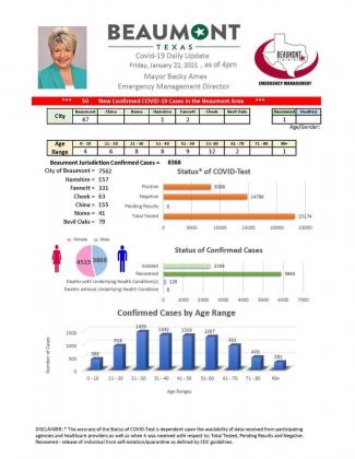Beaumont Mayor Becky Ames’ daily COVID-19 update