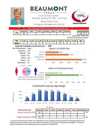 Beaumont Mayor Becky Ames’ daily COVID-19 update