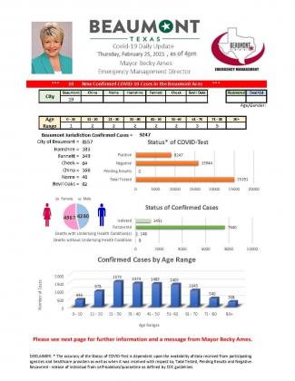 Beaumont Mayor Becky Ames’ daily COVID-19 update