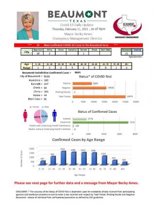 Beaumont Mayor Becky Ames’ daily COVID-19 update