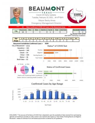 Beaumont Mayor Becky Ames’ daily COVID-19 update