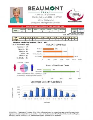 Beaumont Mayor Becky Ames’ daily COVID-19 update