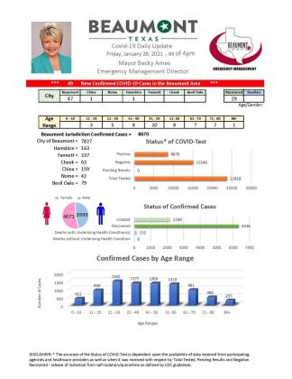 Beaumont Mayor Becky Ames’ daily COVID-19 update