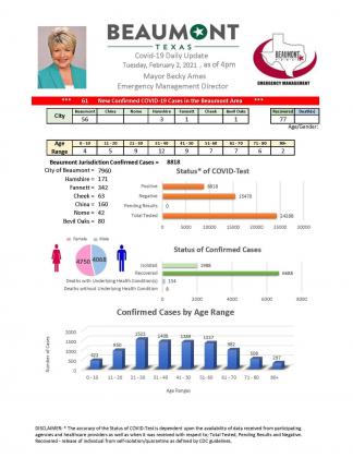 Beaumont Mayor Becky Ames’ daily COVID-19 update