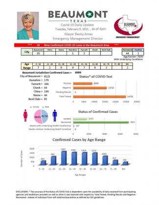 Beaumont Mayor Becky Ames’ daily COVID-19 update