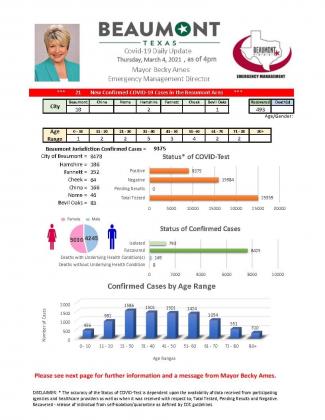 Beaumont Mayor Becky Ames’ daily COVID-19 update