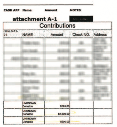 Campaign finance reports detail thousands of dollars in donations contributed from illegal sources