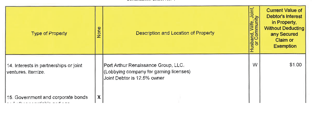 A financial valuation of Port Arthur Renaissance Group, LLC lists the company as valued at $1